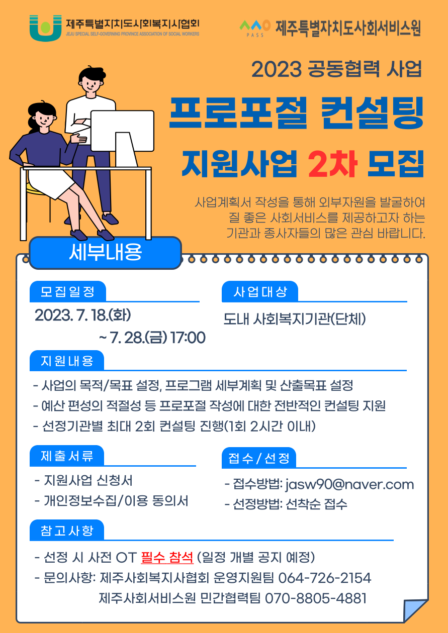 제주특별자치도사회복지사협회
JEJU SPECIAL SELF-GOVERNING PROVINCE ASSOCIATION OF SOCIAL WORKERS
ㅅㅅㅇ PASS 제주특별자치도사회서비스원
2023 공동협력 사업
프로포절 컨설팅 지원사업 2차 모집
사업계획서 작성을 통해 외부자원을 발굴하여 질 좋은 사회서비스를 제공하고자 하는 기관과 종사자들의 많은 관심 바랍니다.
세부내용
모집일정
2023. 7. 18. (화) ~ 7. 28.(금) 17:00 
사업대상 도내 사회복지기관(단체)
지원내용
- 사업의 목적/목표 설정, 프로그램 세부계획 및 산출목표 설정
- 예산 편성의 적절성 등 프로포절 작성에 대한 전반적인 컨설팅 지원
- 선정기관별 최대 2회 컨설팅 진행(1회 2시간 이내)
제출서류 
- 지원사업 신청서
- 개인정보수집/이용 동의서
접수/선정
- 접수방법: jasw90@naver.com
- 선정방법: 선착순 접수
참고사항
- 선정 시 사전 OT 필수참석 (일정 개별 공지 예정)
- 문의사항: 제주사회복지사협회 운영지원팀 064-726-2154
제주사회서비스원 민간협력팀 070-8805-4881
